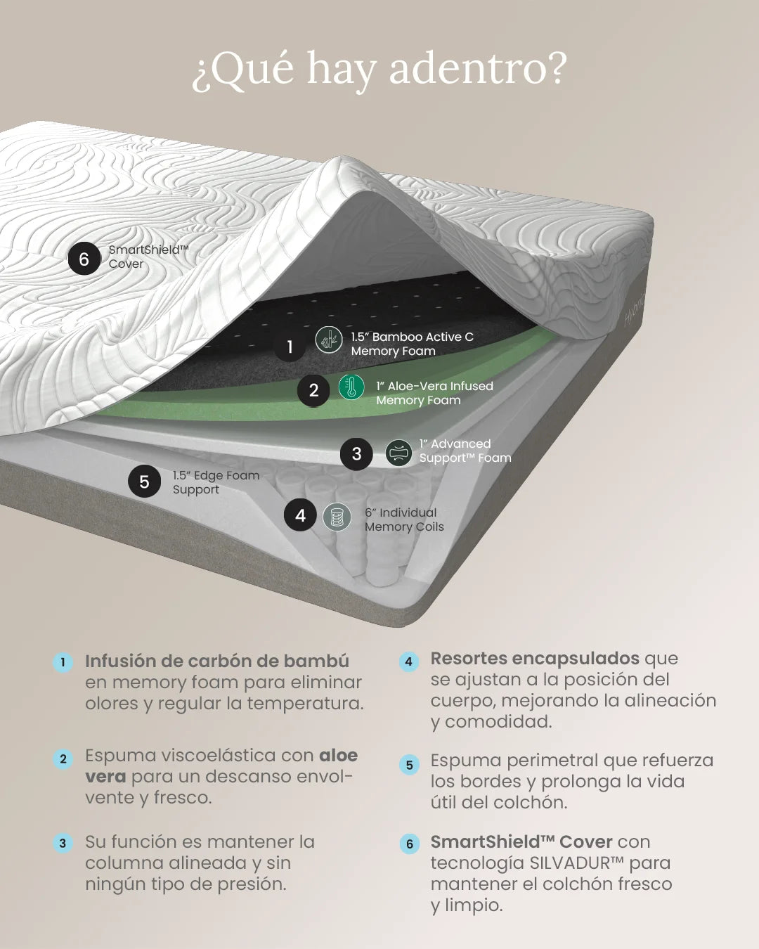 Colchón Smart Hybrid - Smart Bamboo
