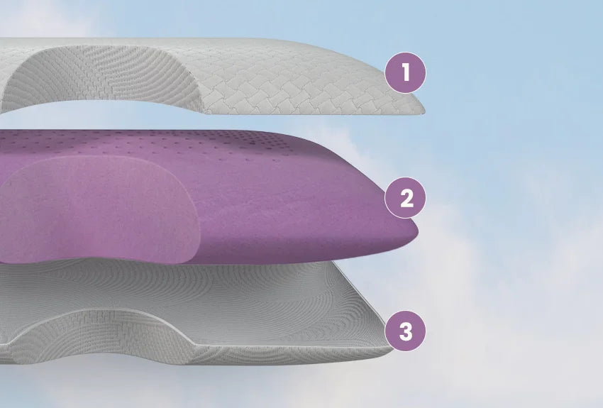 Niveles de confort en Almohada Cervical de Lavanda
