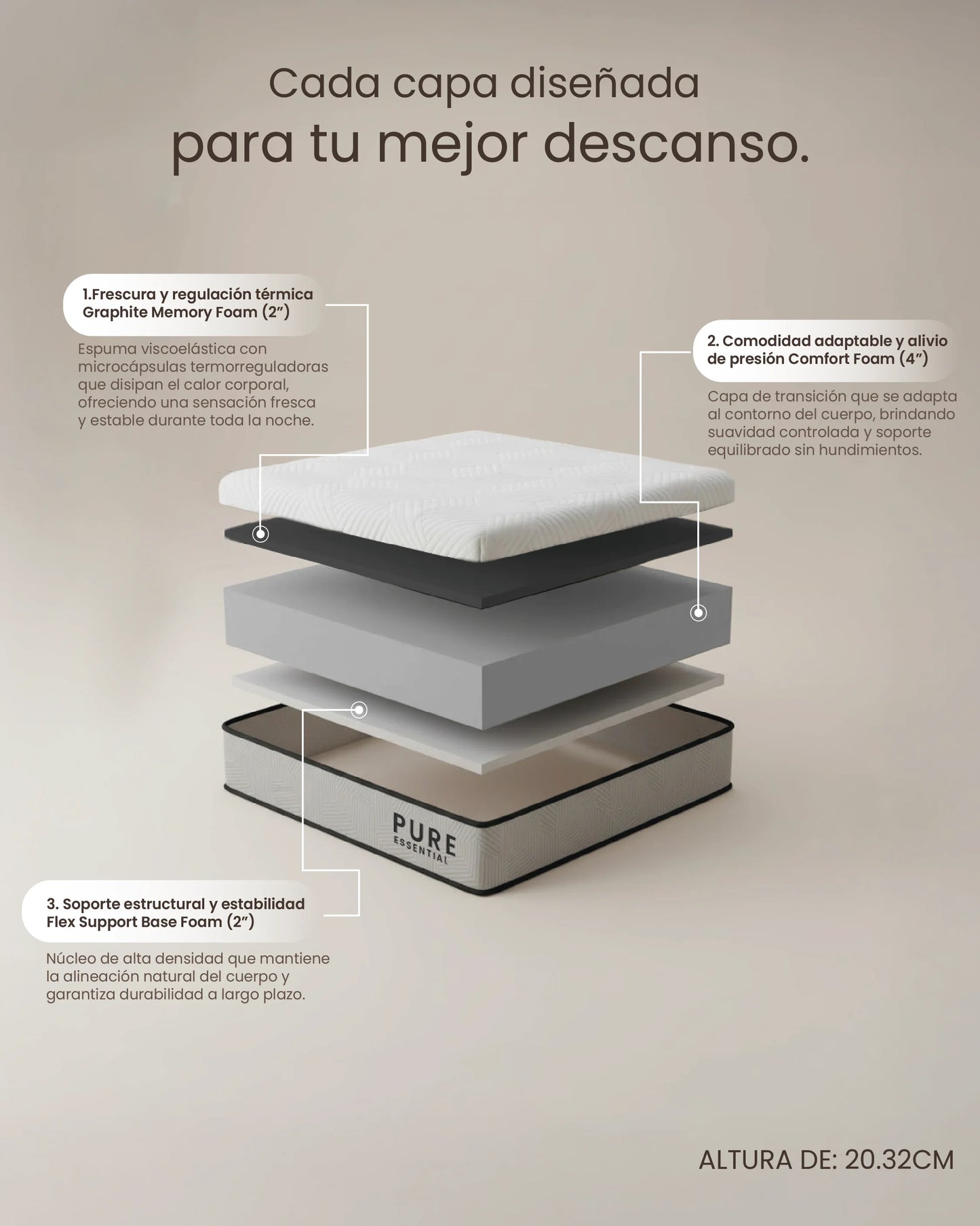 Colchón Pure Essential