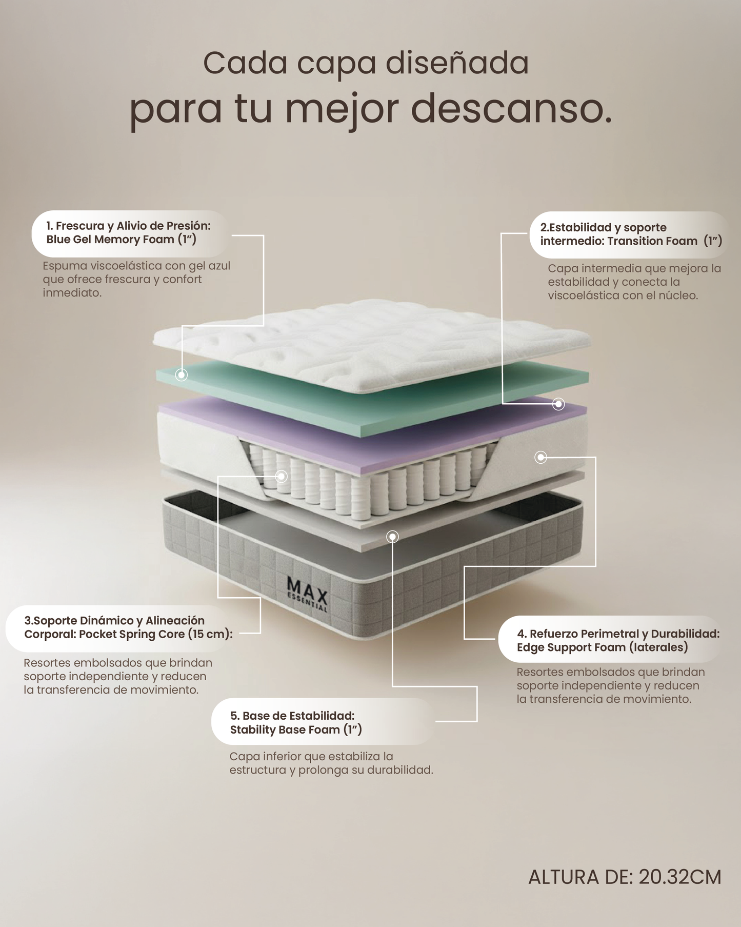 Colchón Max Essential